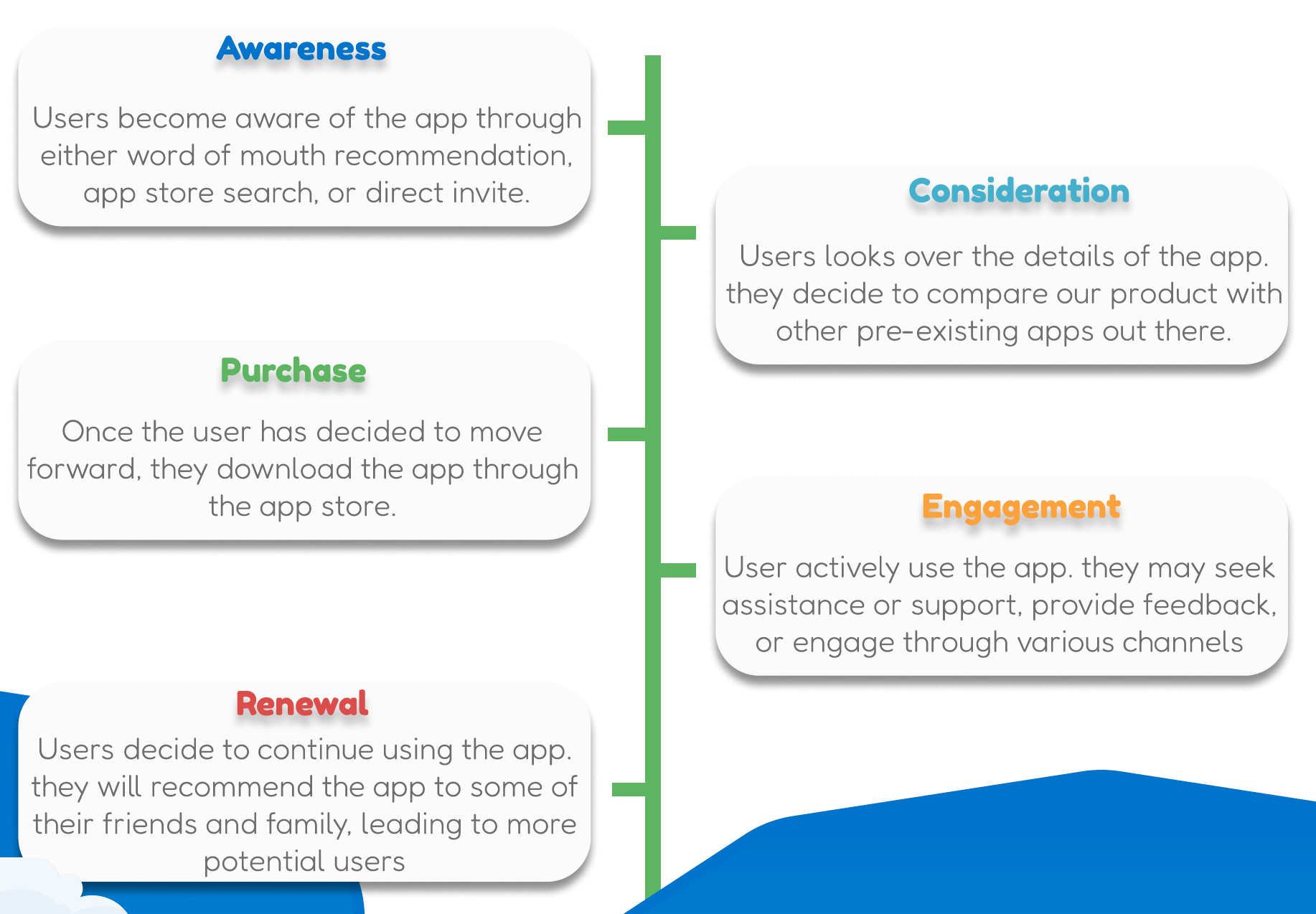 User Journey