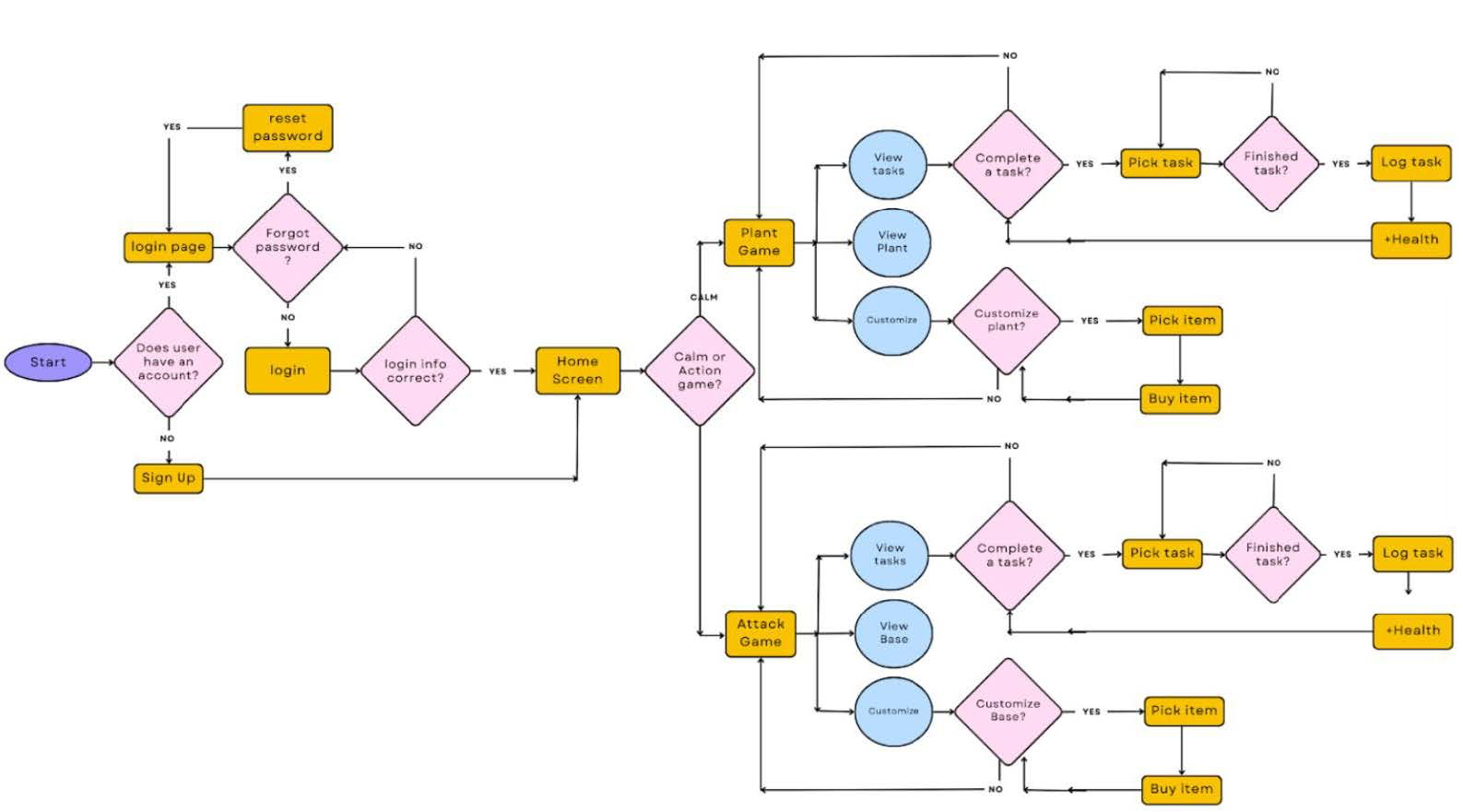 Taskflow